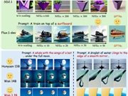 小さなモデルの逆襲！香港科技大学とKuaishouが共同開発した進化型サーチ技術でAI絵画は「大規模な計算力」から解放される