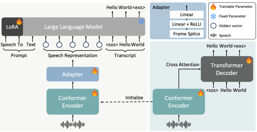 小紅書がオープンソース化した音声認識モデルFireRedASR、中国語認識精度は抜群