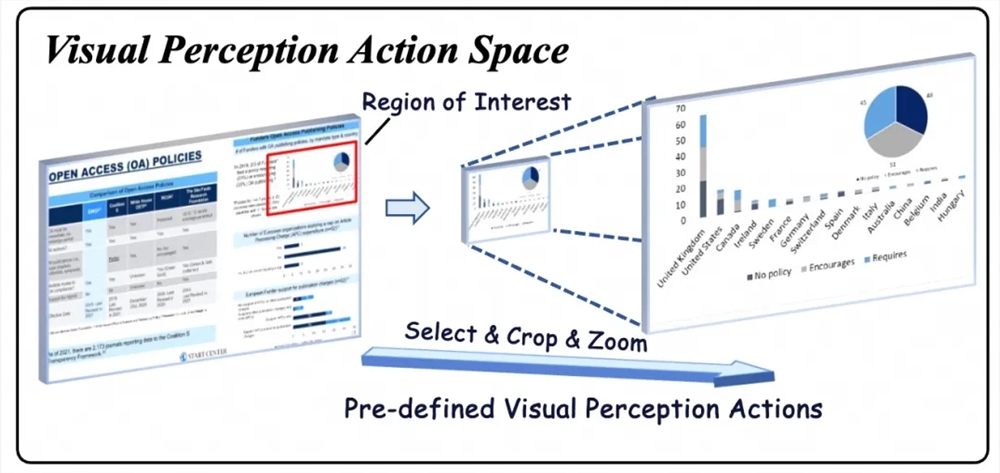 通義オープンソース視覚知覚マルチモーダルRAG推論フレームワークVRAG-RL