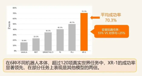 Beijing Humanoid Robot Launches the First VLA Large Model XR-1 in Accordance with National Standards