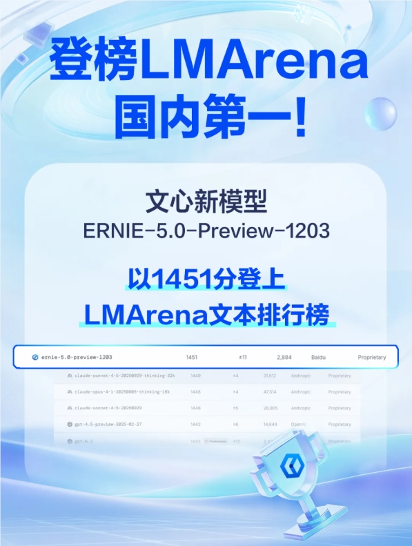 China's Large Model Makes Its Debut at the Top! Wenshi 5.0 Preview Secures the Highest Score in China on LMArena Global Arena