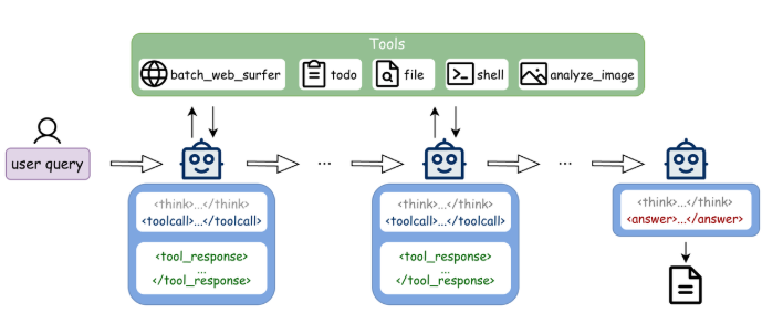 Step-DeepResearch, a Cost-Effective Deep Research Model Launched by StepStellar